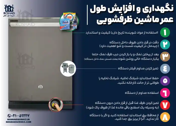 8 نکته مفید جهت نگهداری و افزایش طول عمر ماشین ظرفشویی جنرال الکتریک